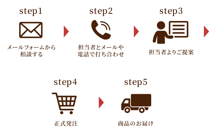 ご注文は５step