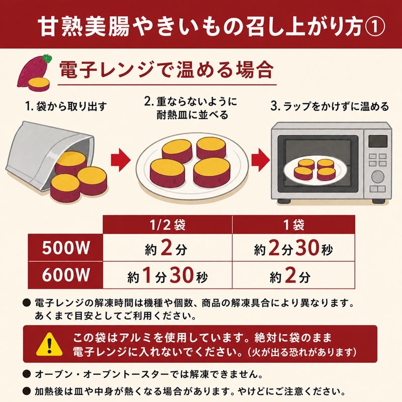 甘熟やきいもの召し上がり方 電子レンジで温める場合